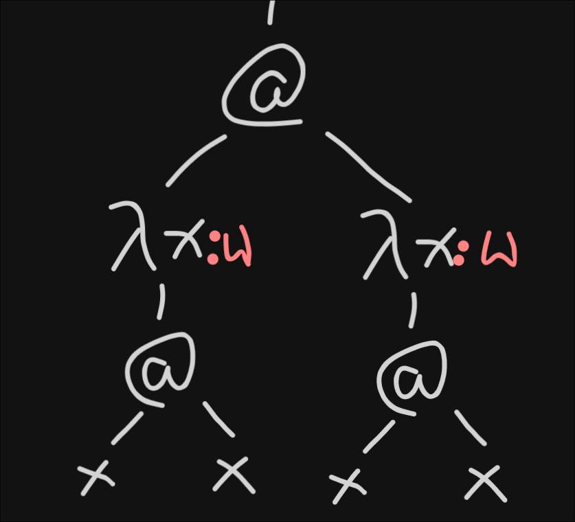 The fixed point in ULC